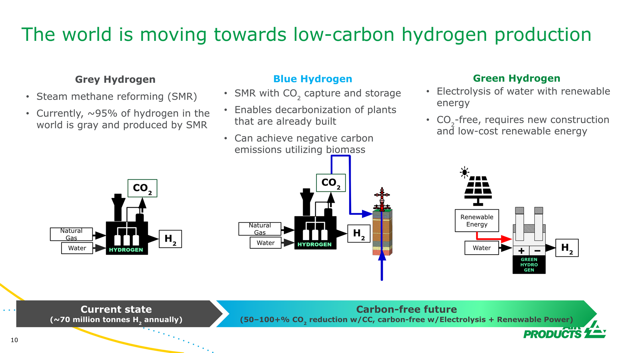 Awesome Opportunity: Hydrogen Fuel-Cell Cars!